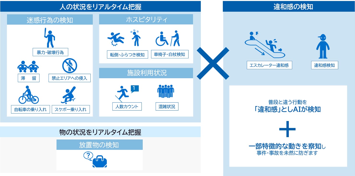 検査項目一覧表