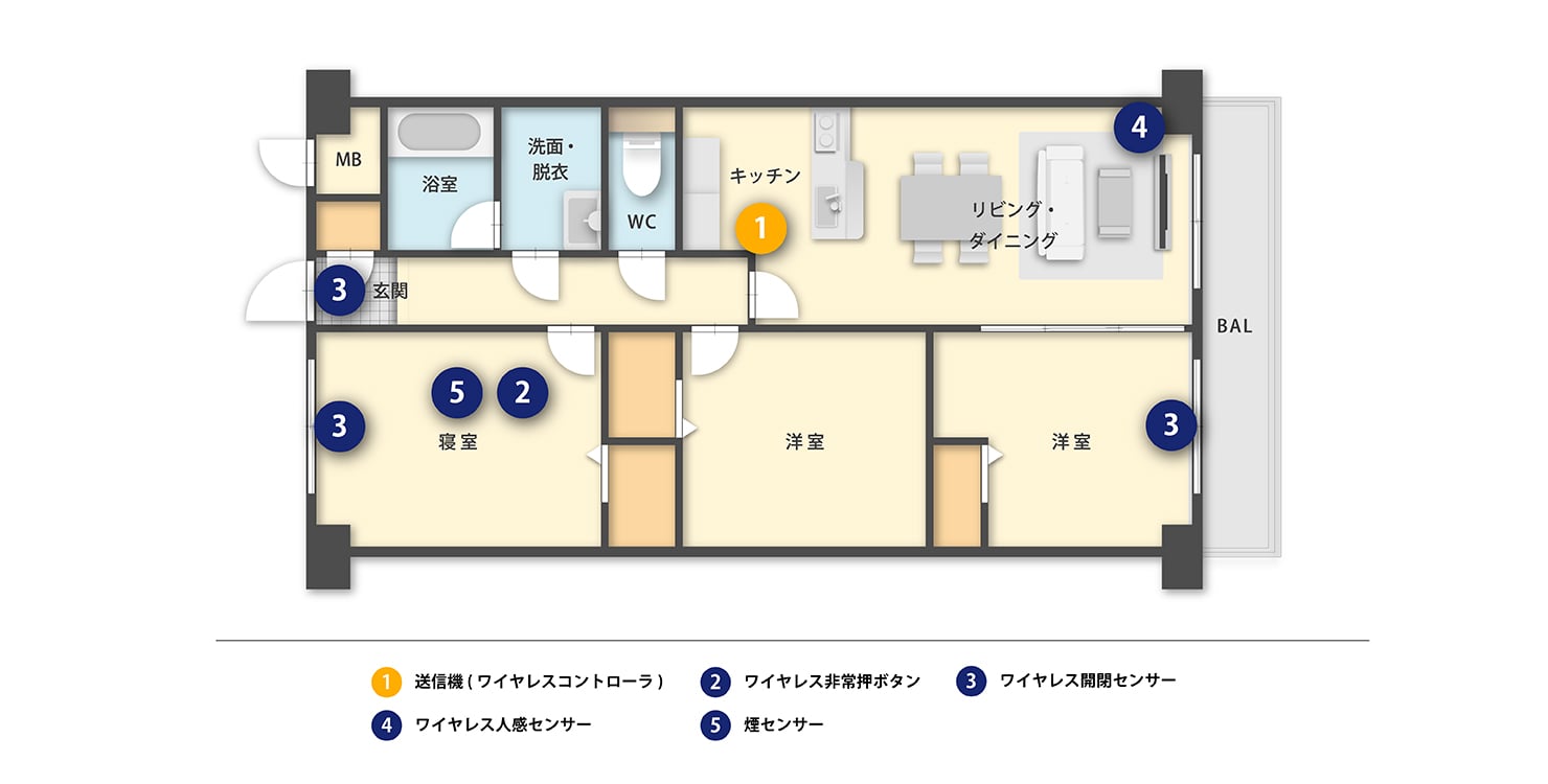 機器設置イメージ図