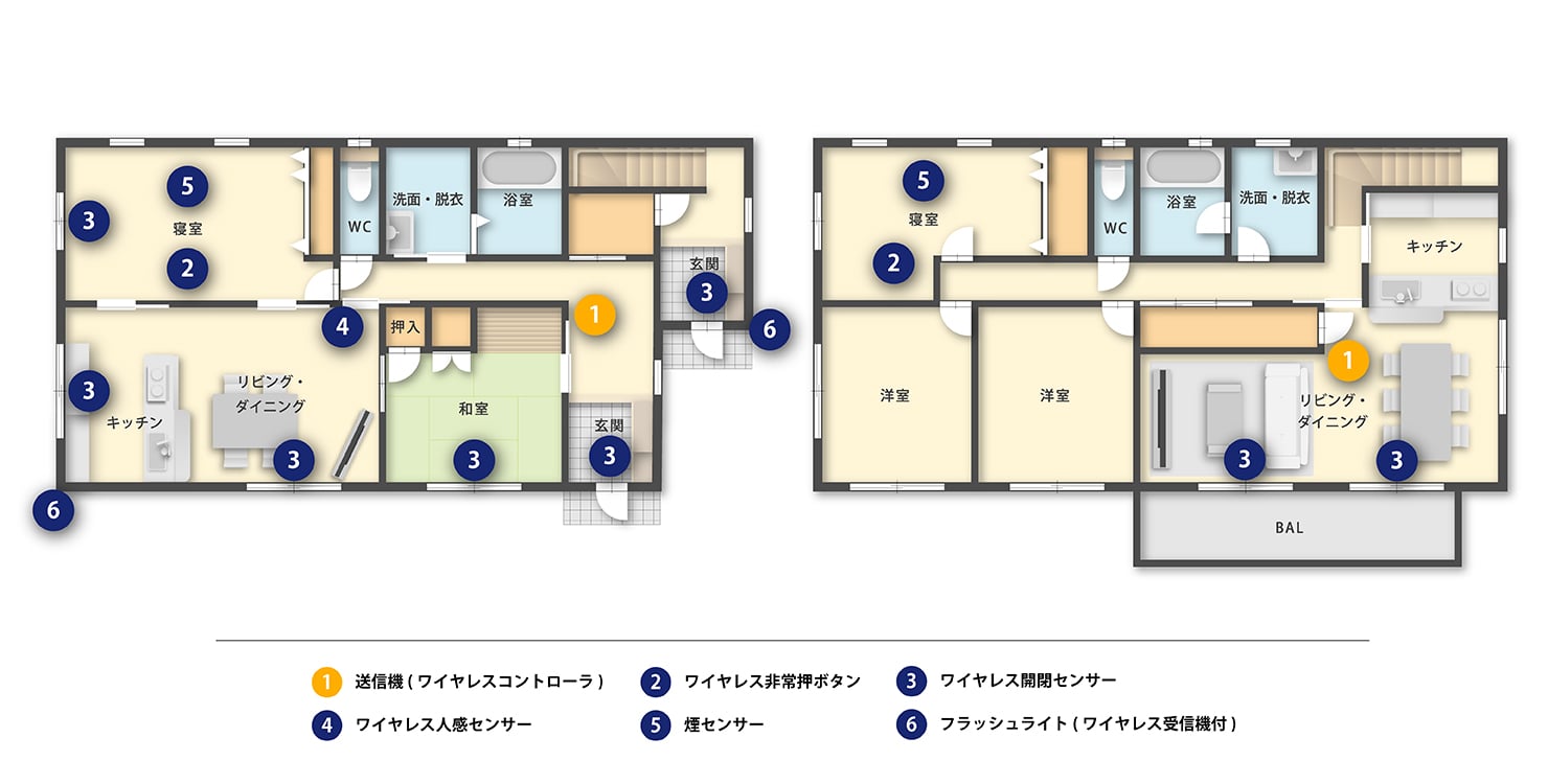 機器設置イメージ図