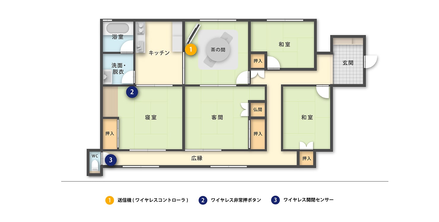 機器設置イメージ図
