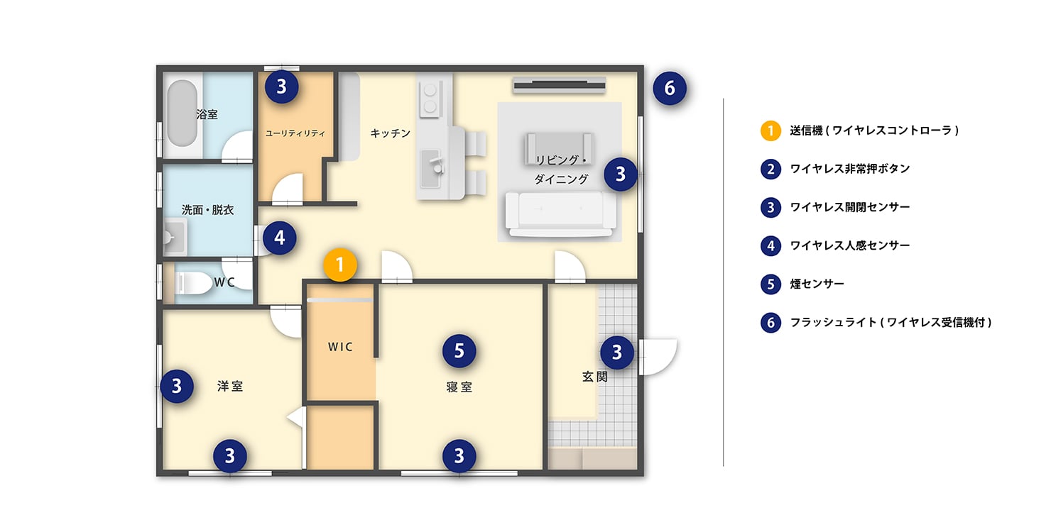 機器設置イメージ図
