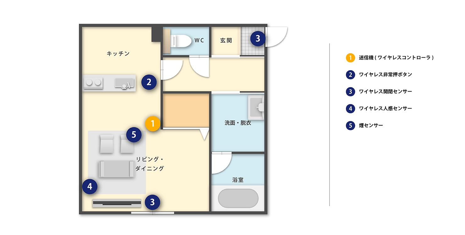 機器設置イメージ図