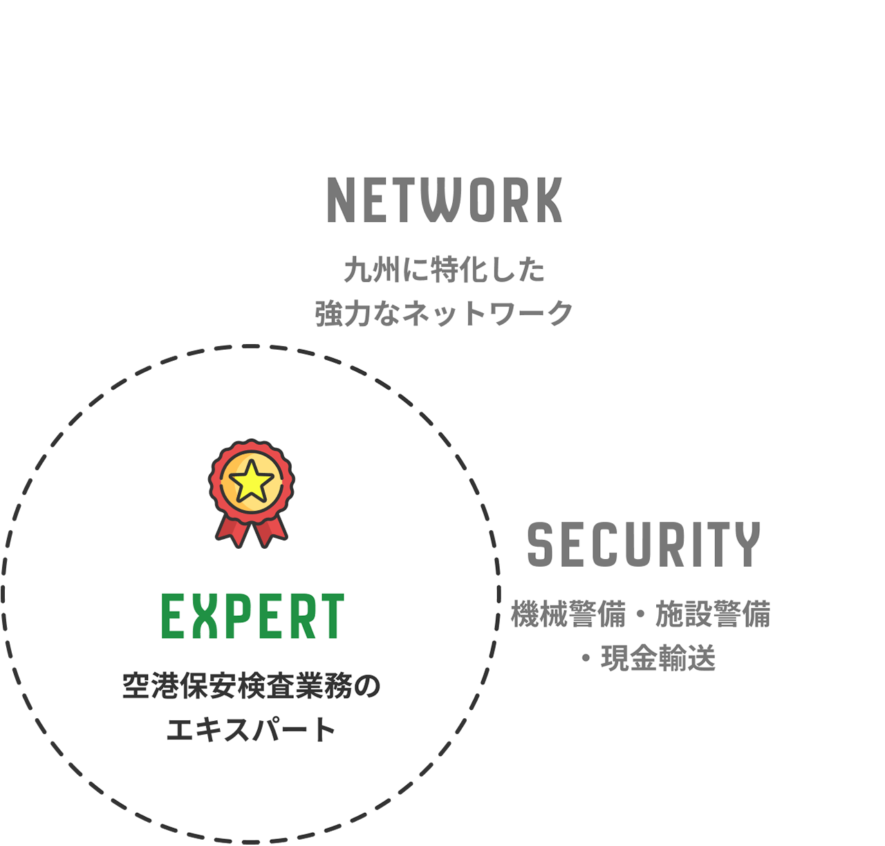 空港保安検査業務のエキスパート