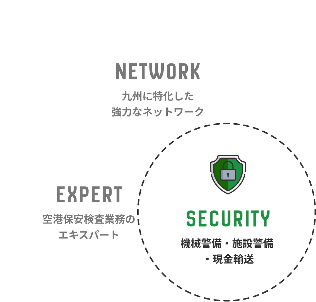 機械警備・施設警備・現金輸送